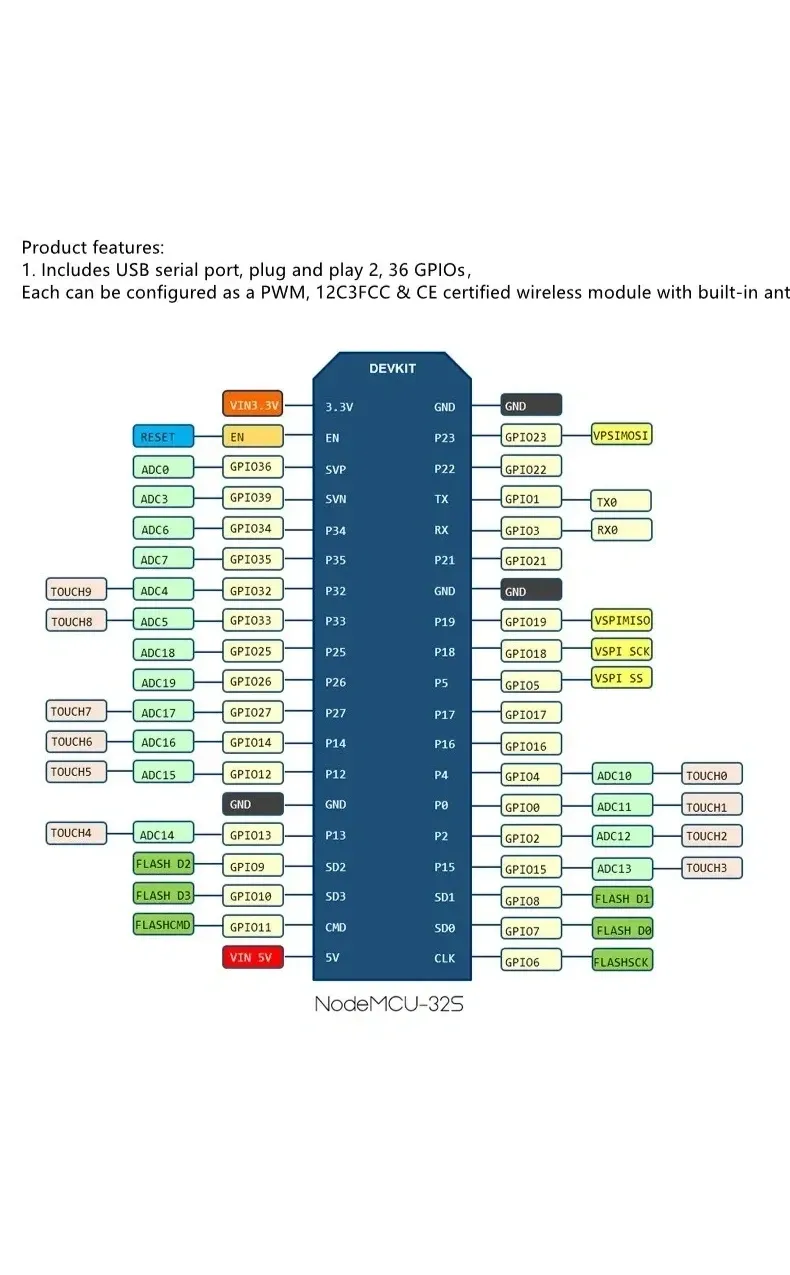 ESP32 WROOM-32E