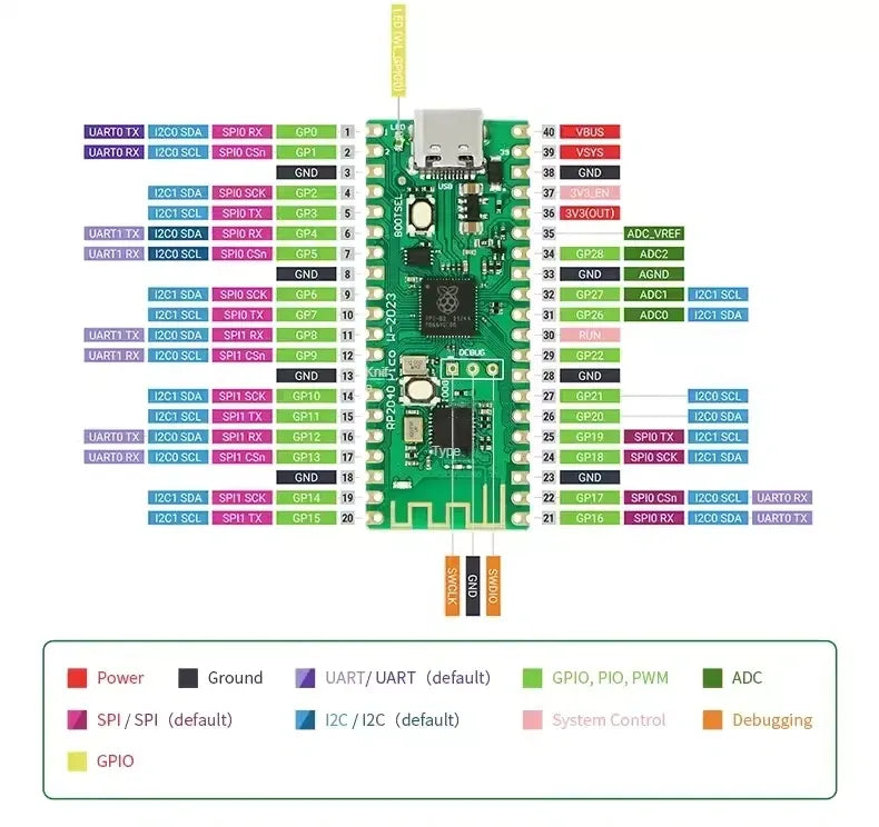 Raspberry Pi Pico W